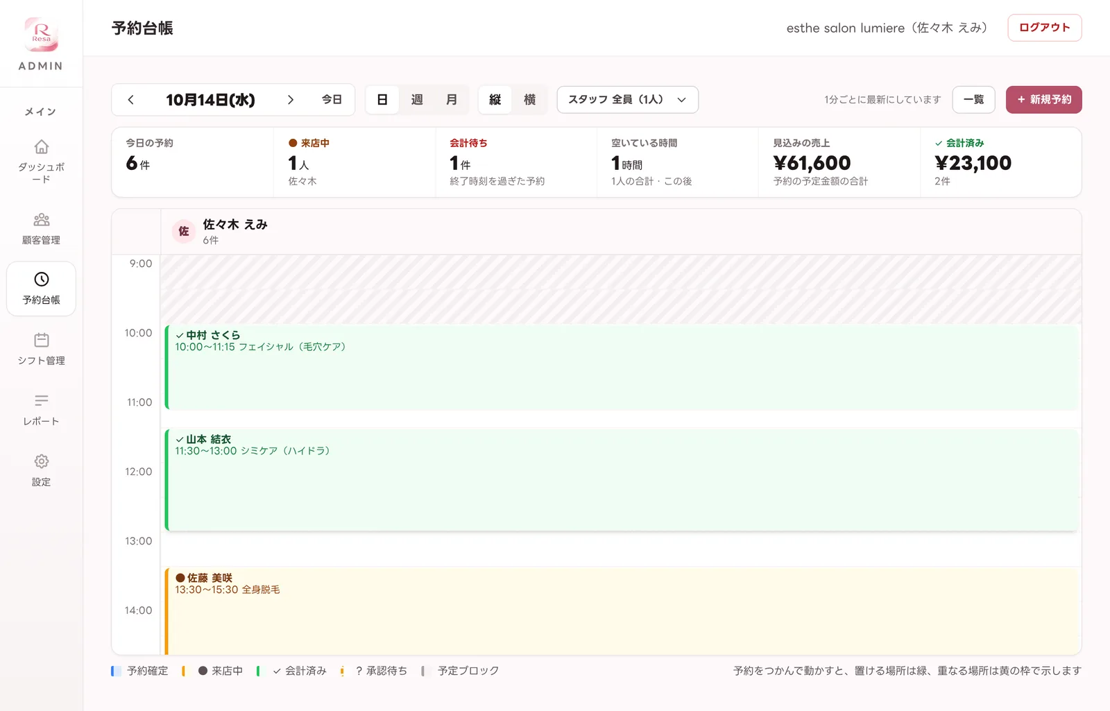 Resaの予約台帳。今日の予約の件数、来店中のお客様、見込みの売上と、1日の予約が並んでいる