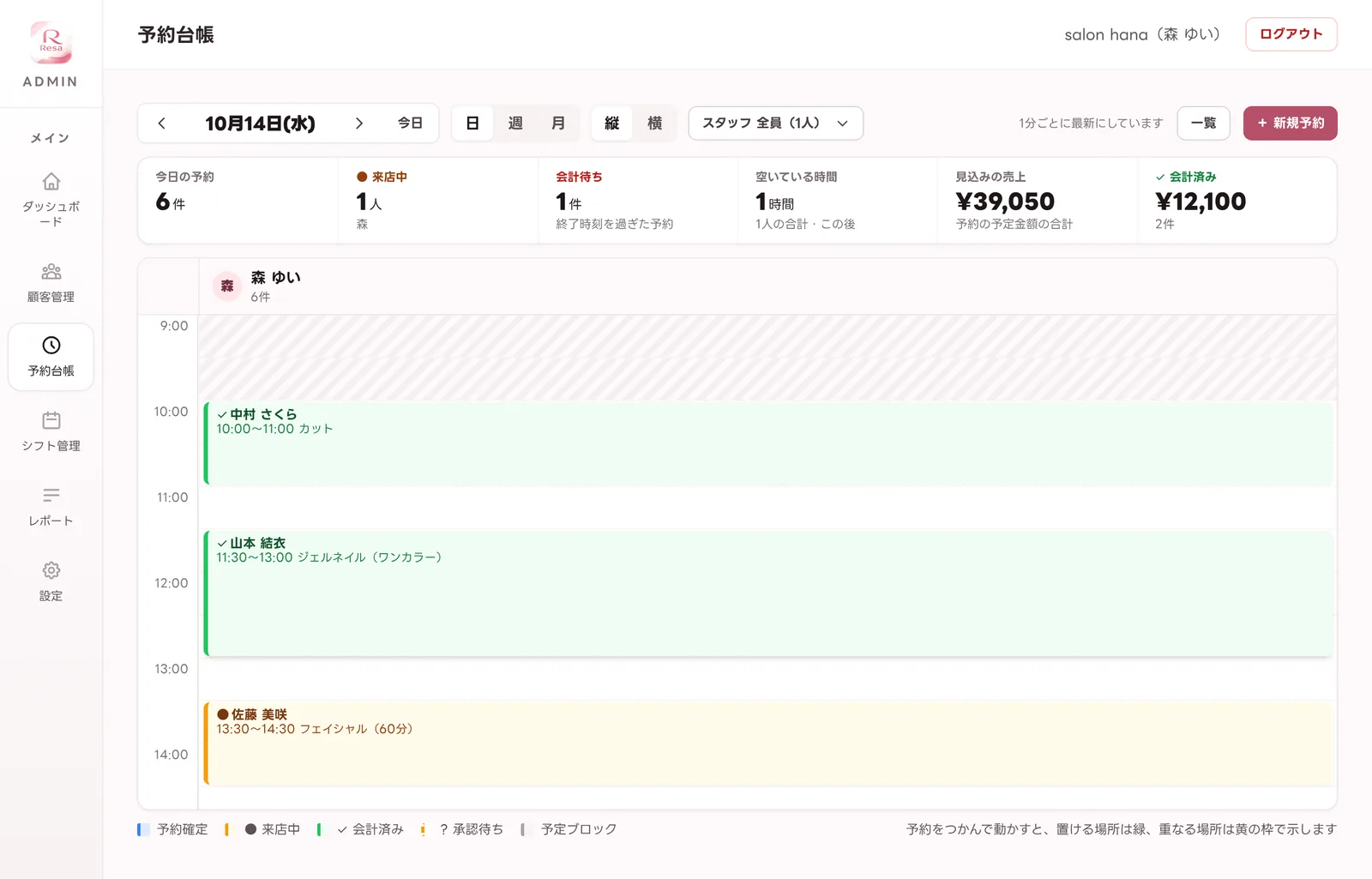 Resaの予約台帳。今日の予約の件数、来店中のお客様、見込みの売上と、1日の予約が並んでいる