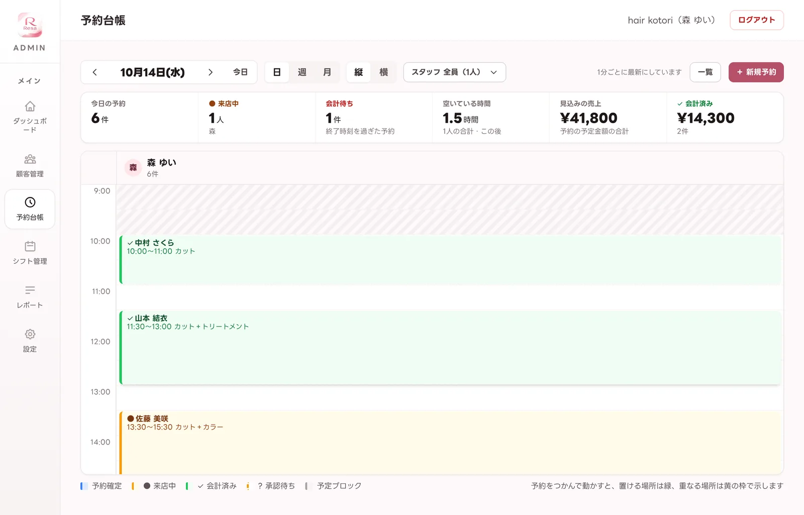 Resaの予約台帳。今日の予約の件数、来店中のお客様、見込みの売上と、1日の予約が並んでいる