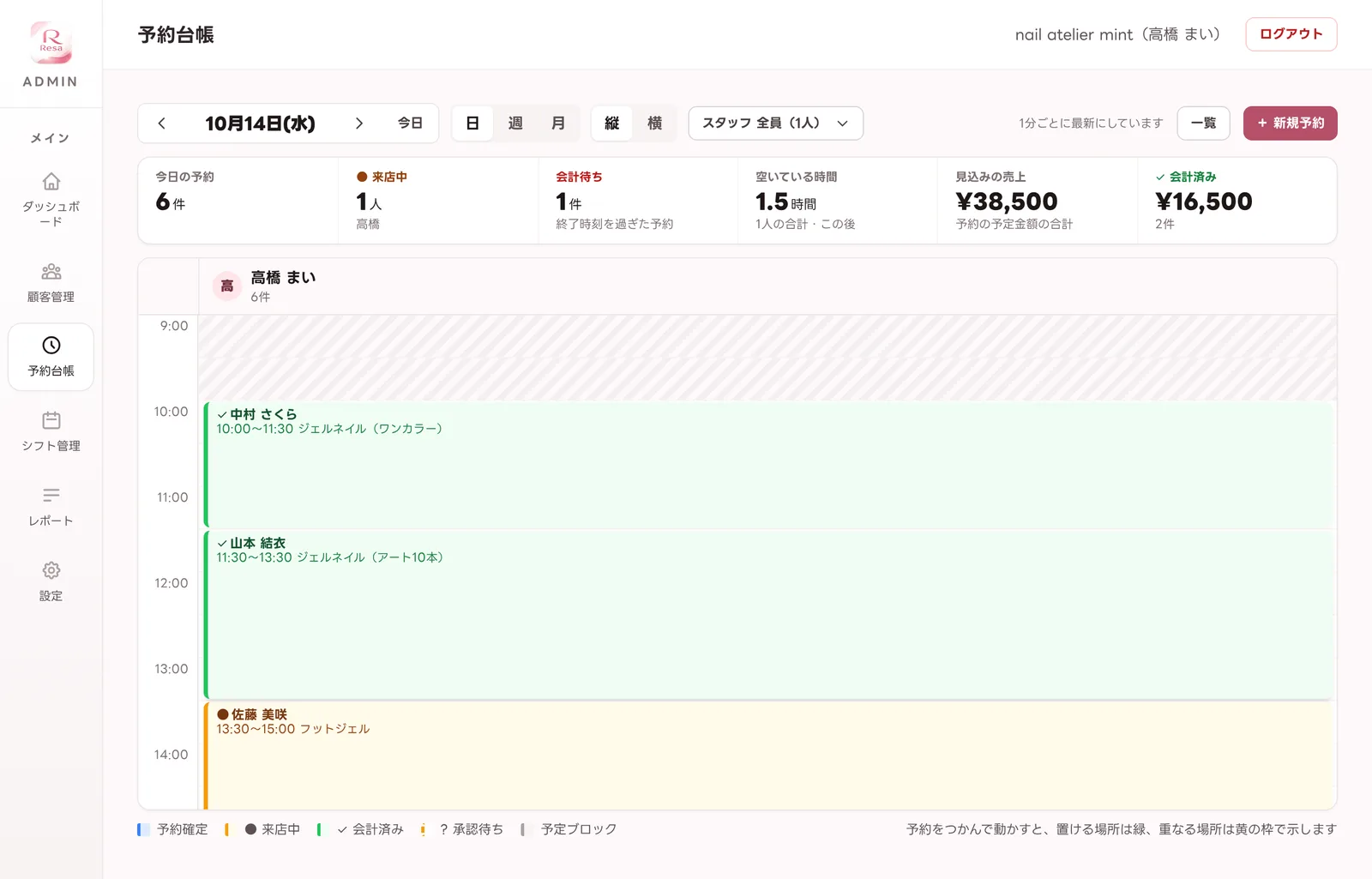 Resaの予約台帳。今日の予約の件数、来店中のお客様、見込みの売上と、1日の予約が並んでいる